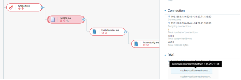 dll file making c2 communication