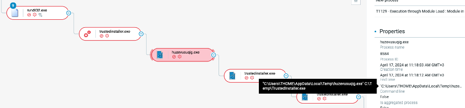 execution process tree of trustedinstaller