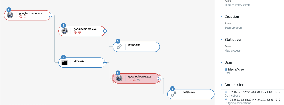 malicious binary connecting to c2 domain