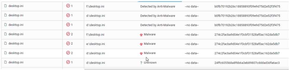 malicious file in victim environment