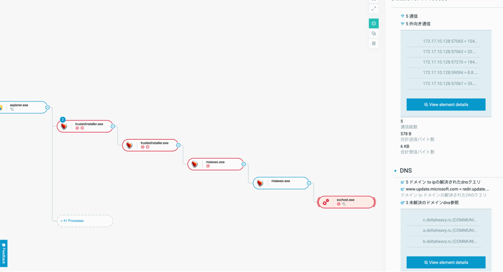 process tree for another attack