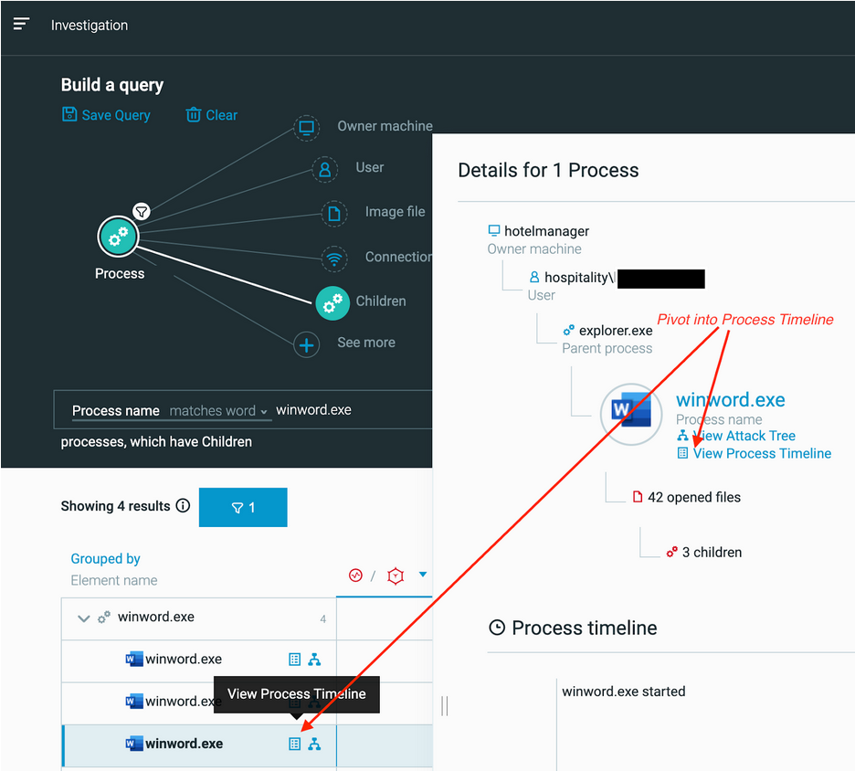 Blog Process Timeline