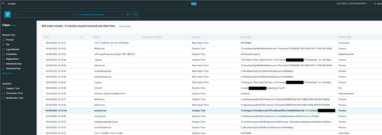 Figure 2 Process Timeline view showing events 5 minutes around the lead event