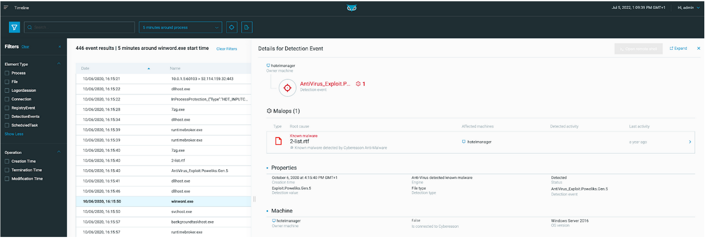 Figure 4 Ability to pivot into event details