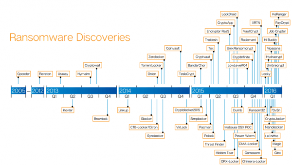 Image credit: Symantec Internet Security Threat Report