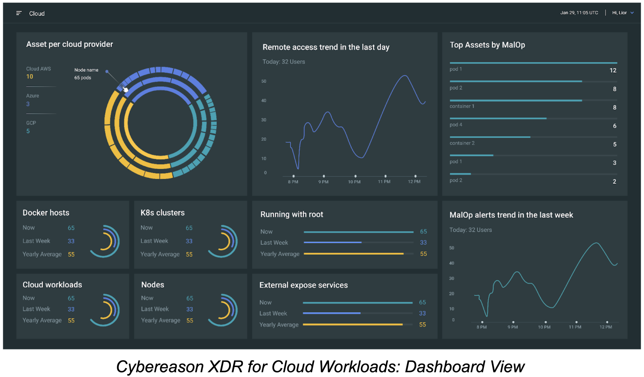 Cybereason Unveils New XDR Cyberattack Solution   Security On Screen By