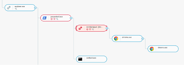 vulnerable software