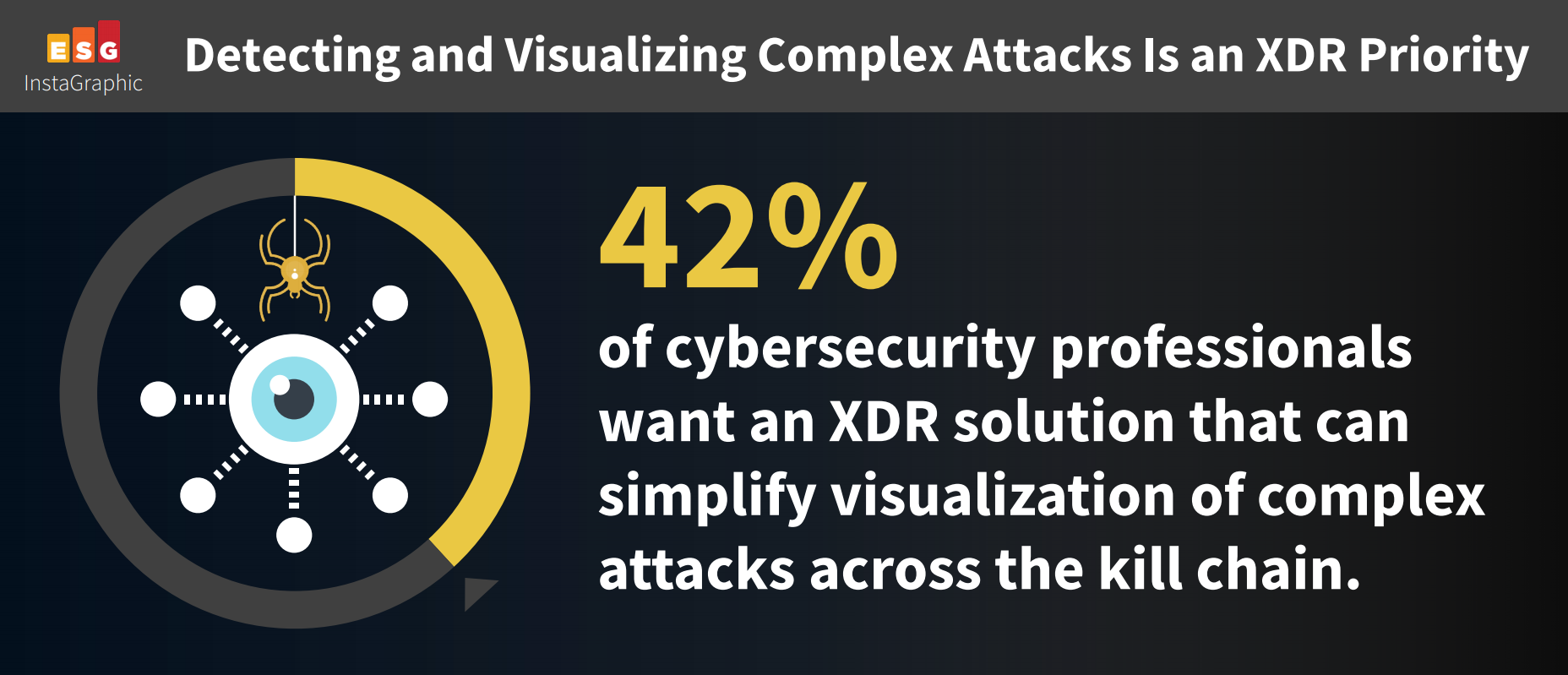 Impact Of XDR On The Modern SOC: New ESG Report