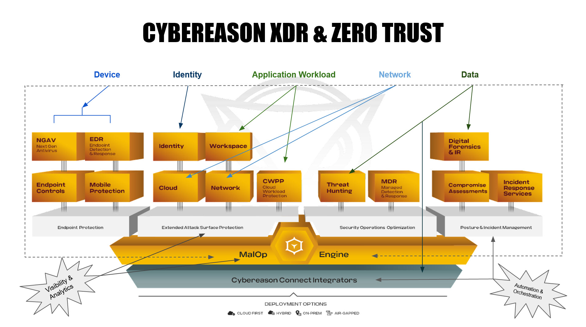 cybereason-and-zero-trust