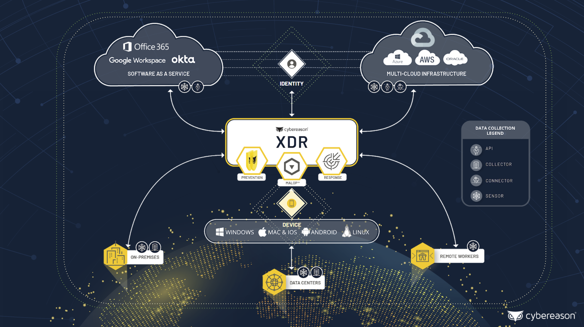 Impact Of XDR On The Modern SOC: New ESG Report