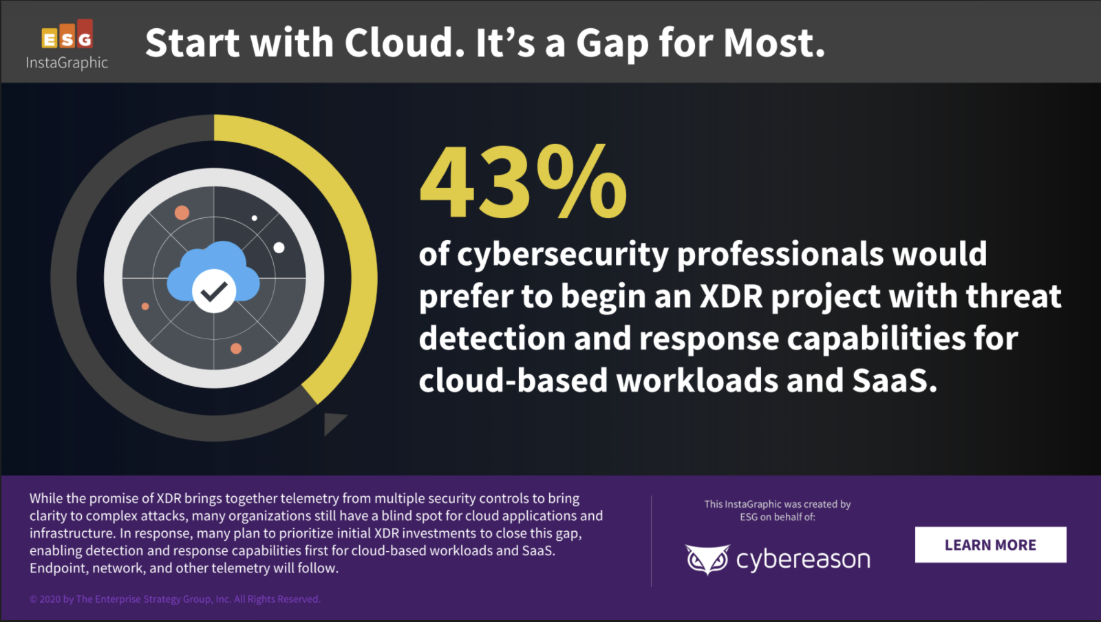 Impact Of XDR On The Modern SOC: New ESG Report - Security Boulevard