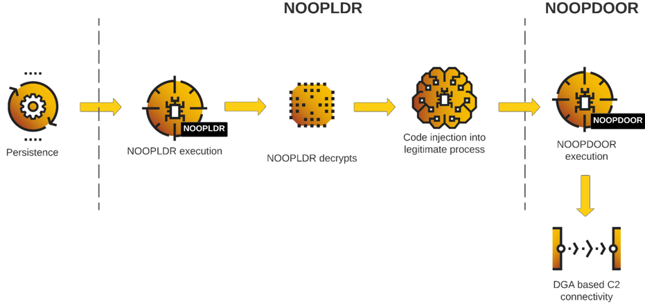 noopdoor-blog-4