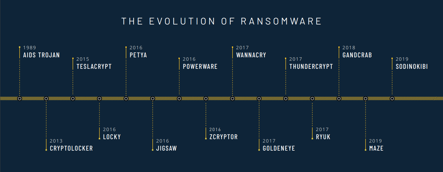 Webinar: State of Ransomware